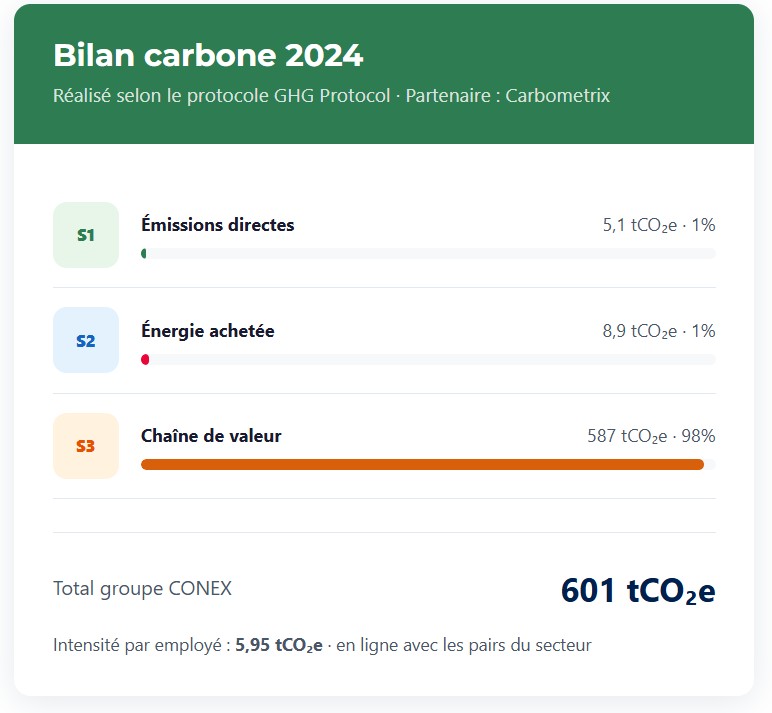Bilan carbone conex 2024_RSE