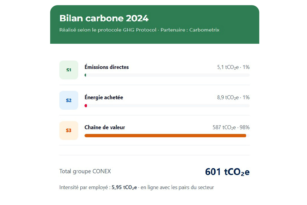 Bilan carbone conex 2024_RSE