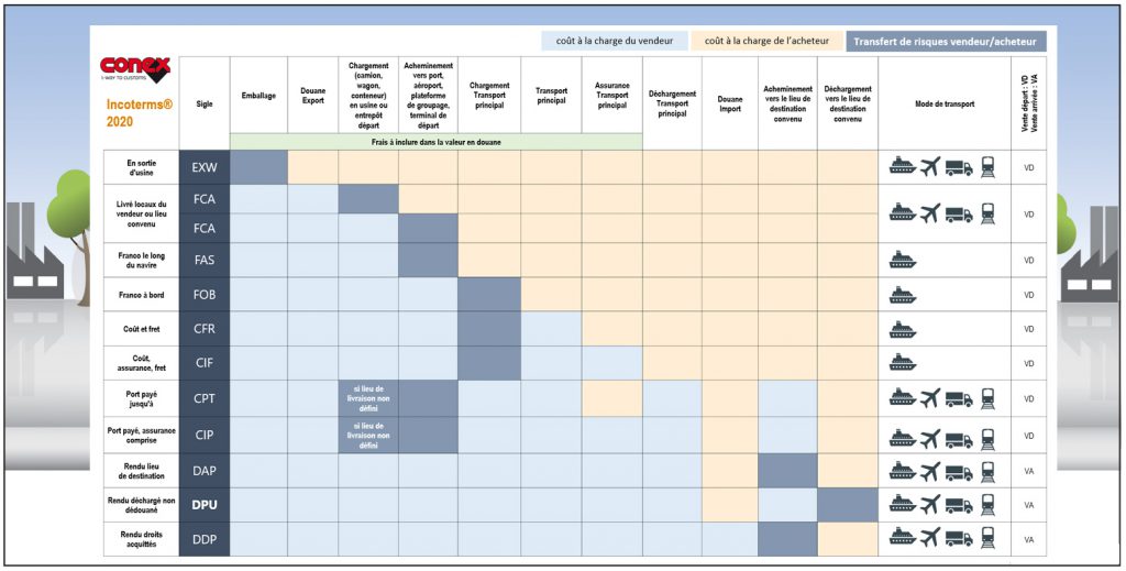 Incoterms Conex France