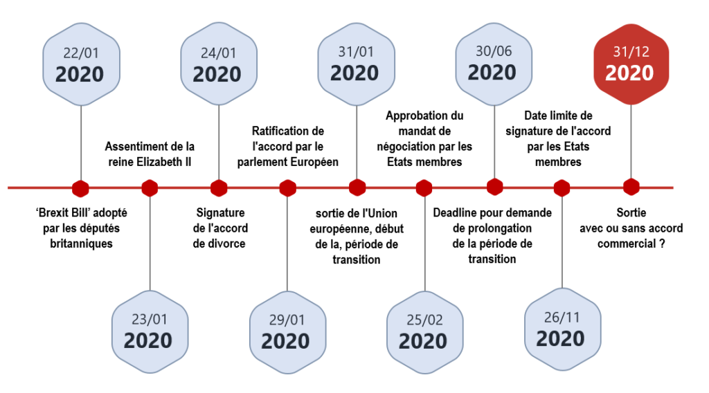 Brexit, douane conex