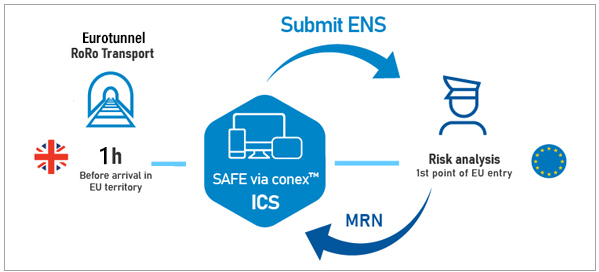 Eurotunnel Conex Partnership Conex France