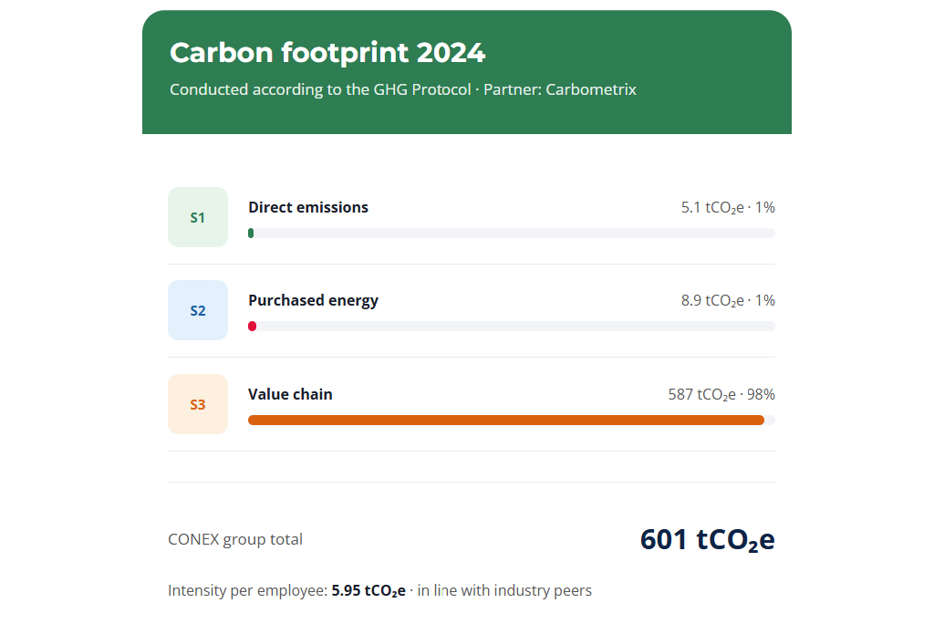 Bilan carbone conex 2024_RSE